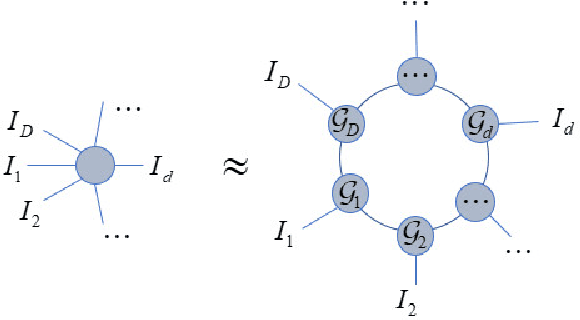 Figure 4 for TERM Model: Tensor Ring Mixture Model for Density Estimation