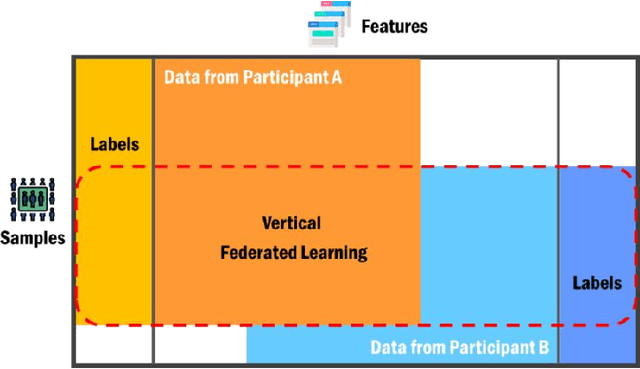 Figure 3 for Bridging Data Barriers among Participants: Assessing the Potential of Geoenergy through Federated Learning