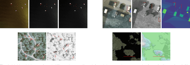 Figure 1 for Multimodal Object Detection in Remote Sensing