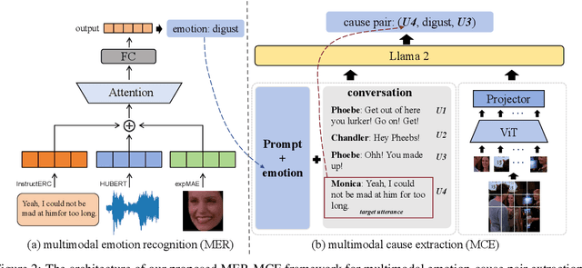 Figure 3 for MIPS at SemEval-2024 Task 3: Multimodal Emotion-Cause Pair Extraction in Conversations with Multimodal Language Models