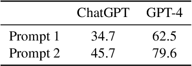 Figure 4 for RelBERT: Embedding Relations with Language Models
