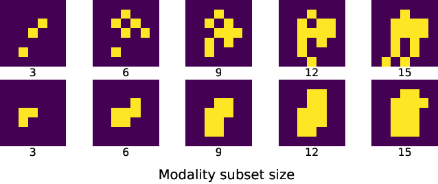 Figure 2 for Greedy Modality Selection via Approximate Submodular Maximization