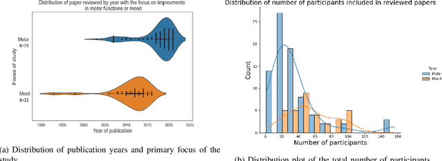 Figure 1 for Towards personalised music-therapy; a neurocomputational modelling perspective