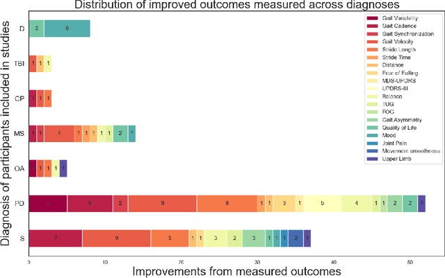 Figure 2 for Towards personalised music-therapy; a neurocomputational modelling perspective