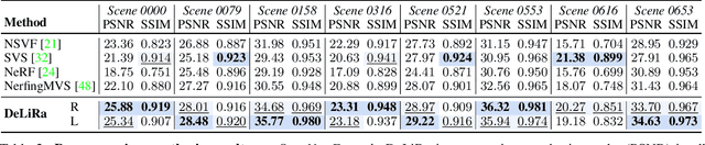 Figure 3 for DeLiRa: Self-Supervised Depth, Light, and Radiance Fields