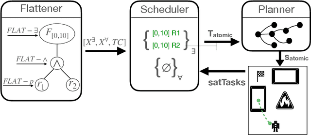Figure 3 for Safe Planning through Incremental Decomposition of Signal Temporal Logic Specifications