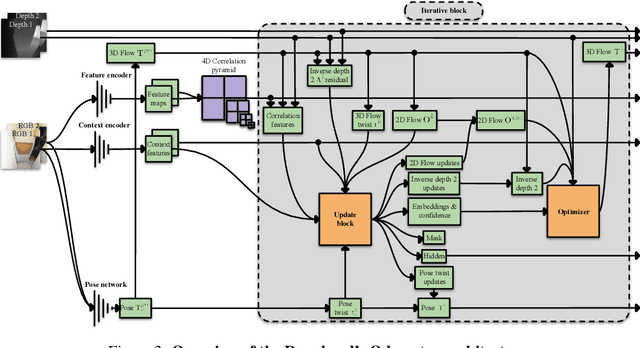 Figure 4 for The Drunkard's Odometry: Estimating Camera Motion in Deforming Scenes