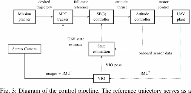 Figure 4 for Deployment of Reliable Visual Inertial Odometry Approaches for Unmanned Aerial Vehicles in Real-world Environment