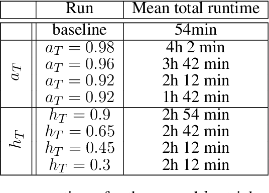 Figure 3 for Map-based Experience Replay: A Memory-Efficient Solution to Catastrophic Forgetting in Reinforcement Learning