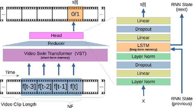 Figure 1 for Memory-augmented Online Video Anomaly Detection