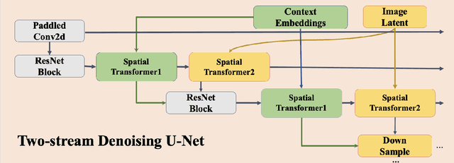 Figure 4 for Text-image guided Diffusion Model for generating Deepfake celebrity interactions