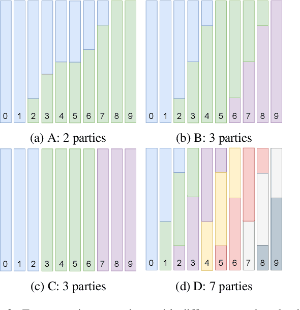 Figure 4 for Improving Heterogeneous Model Reuse by Density Estimation