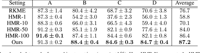 Figure 2 for Improving Heterogeneous Model Reuse by Density Estimation