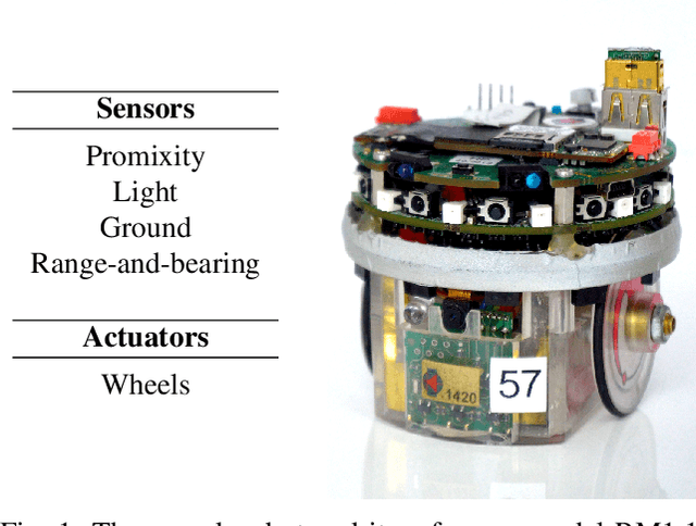 Figure 1 for Show me what you want: Inverse reinforcement learning to automatically design robot swarms by demonstration
