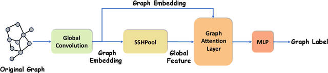 Figure 3 for SSHPool: The Separated Subgraph-based Hierarchical Pooling