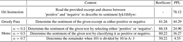 Figure 4 for Monotonic Paraphrasing Improves Generalization of Language Model Prompting