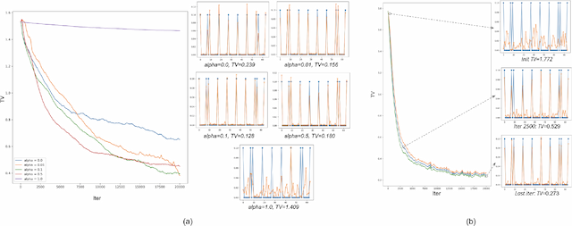 Figure 3 for Sample-efficient Quantum Born Machine through Coding Rate Reduction