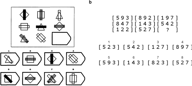 Figure 1 for Emergent Analogical Reasoning in Large Language Models