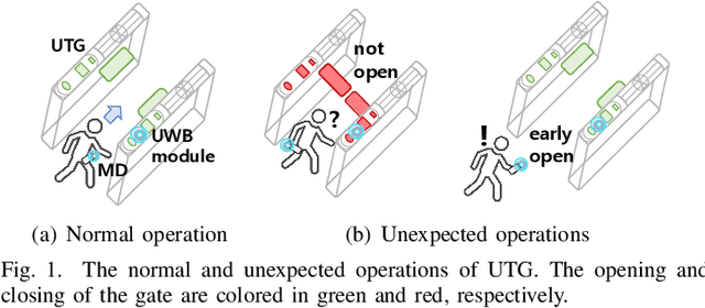 Figure 1 for Deep Learning-based Real-time Smartphone Pose Detection for Ultra-wideband Tagless Gate