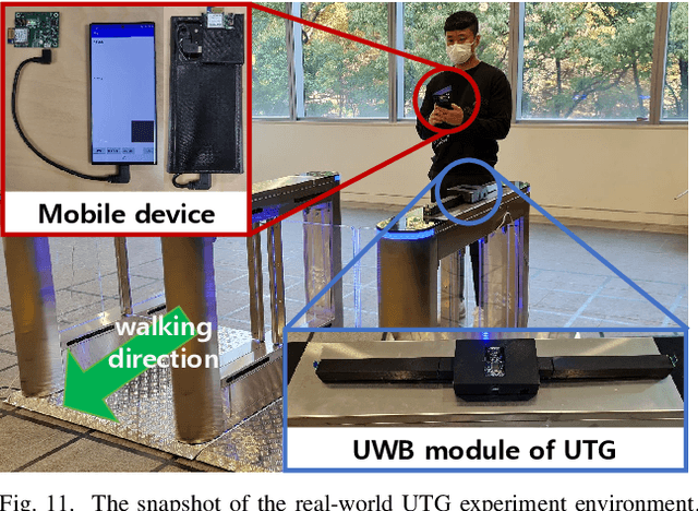 Figure 3 for Deep Learning-based Real-time Smartphone Pose Detection for Ultra-wideband Tagless Gate