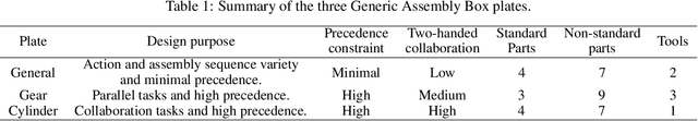 Figure 4 for HA-ViD: A Human Assembly Video Dataset for Comprehensive Assembly Knowledge Understanding