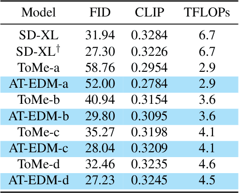 Figure 2 for Attention-Driven Training-Free Efficiency Enhancement of Diffusion Models