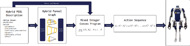 Figure 2 for Optimal Constrained Task Planning as Mixed Integer Programming