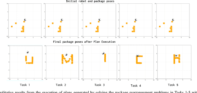 Figure 3 for Optimal Constrained Task Planning as Mixed Integer Programming