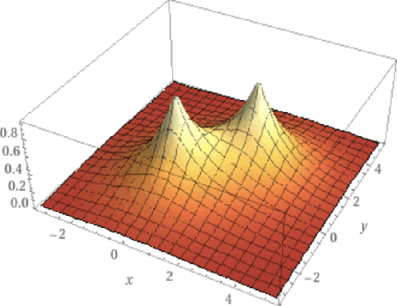 Figure 1 for Spectral Clustering on Large Datasets: When Does it Work? Theory from Continuous Clustering and Density Cheeger-Buser