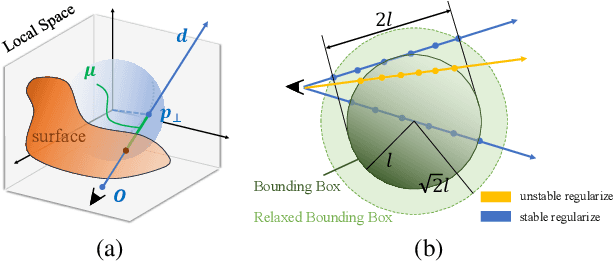 Figure 4 for A General Implicit Framework for Fast NeRF Composition and Rendering