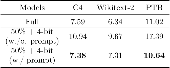 Figure 2 for Compress, Then Prompt: Improving Accuracy-Efficiency Trade-off of LLM Inference with Transferable Prompt