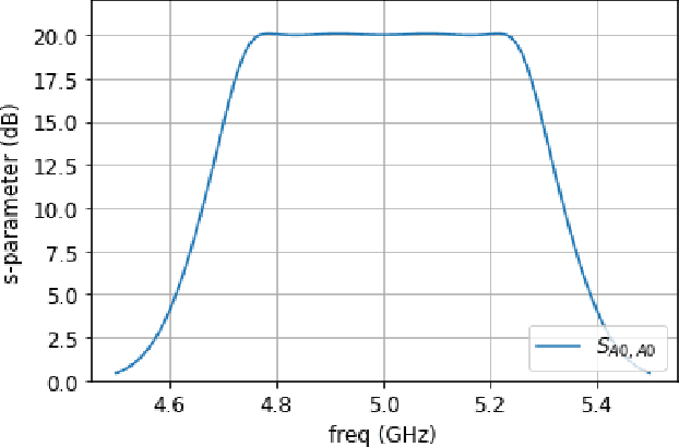 Figure 4 for Parametric Amplifier Matching Using Legendre Prototypes