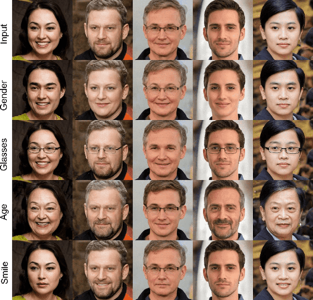 Figure 1 for Identity-preserving Editing of Multiple Facial Attributes by Learning Global Edit Directions and Local Adjustments