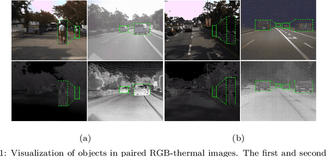 Figure 1 for ICAFusion: Iterative Cross-Attention Guided Feature Fusion for Multispectral Object Detection