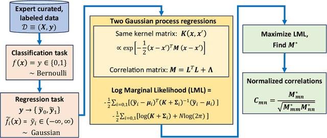 Figure 2 for Materials Expert-Artificial Intelligence for Materials Discovery