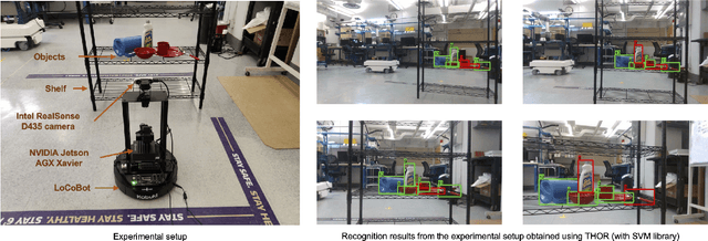 Figure 2 for Persistent Homology Meets Object Unity: Object Recognition in Clutter