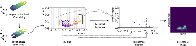 Figure 4 for Persistent Homology Meets Object Unity: Object Recognition in Clutter