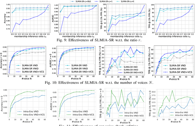 Figure 1 for SLMIA-SR: Speaker-Level Membership Inference Attacks against Speaker Recognition Systems