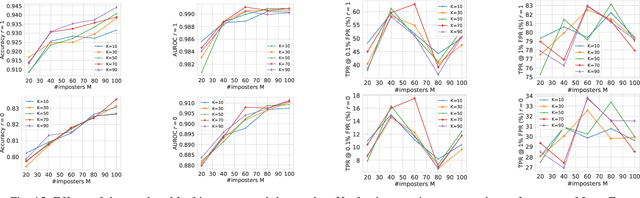 Figure 4 for SLMIA-SR: Speaker-Level Membership Inference Attacks against Speaker Recognition Systems