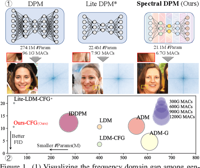 Figure 1 for Diffusion Probabilistic Model Made Slim
