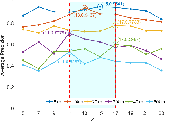 Figure 3 for High-rate discretely-modulated continuous-variable quantum key distribution using quantum machine learning