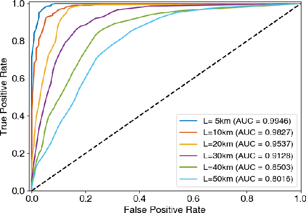 Figure 4 for High-rate discretely-modulated continuous-variable quantum key distribution using quantum machine learning