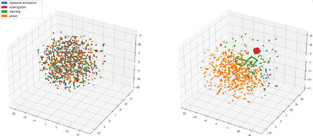 Figure 4 for Zero Day Threat Detection Using Metric Learning Autoencoders