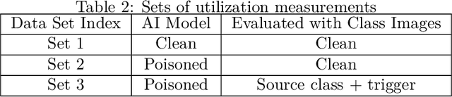 Figure 4 for AI Model Utilization Measurements For Finding Class Encoding Patterns