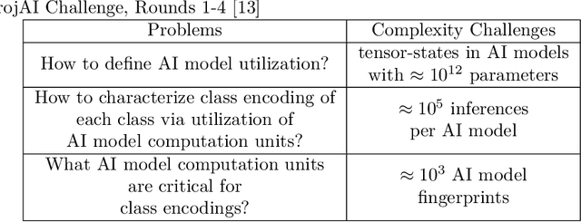 Figure 2 for AI Model Utilization Measurements For Finding Class Encoding Patterns