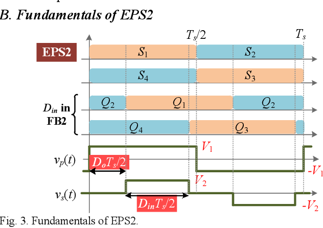 Figure 3 for Artificial-Intelligence-Based Hybrid Extended Phase Shift Modulation for the Dual Active Bridge Converter with Full ZVS Range and Optimal Efficiency