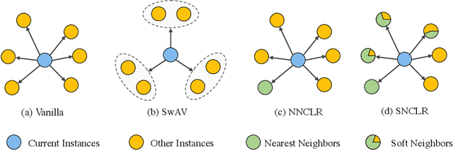 Figure 1 for Soft Neighbors are Positive Supporters in Contrastive Visual Representation Learning