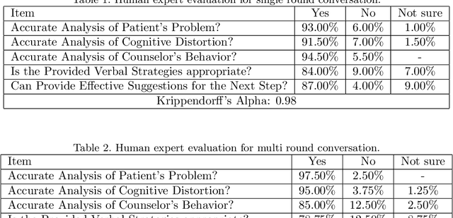 Figure 2 for Enhancing Psychological Counseling with Large Language Model: A Multifaceted Decision-Support System for Non-Professionals