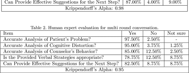 Figure 4 for Enhancing Psychological Counseling with Large Language Model: A Multifaceted Decision-Support System for Non-Professionals