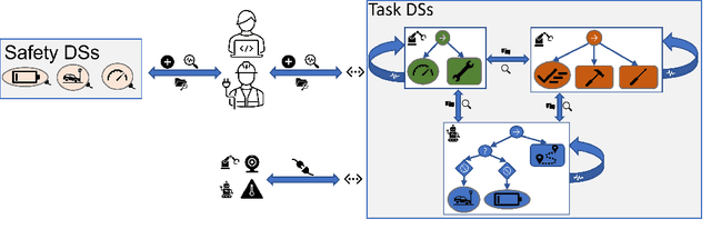 Figure 1 for Digital Shadows of Safety for Human Robot Collaboration in the World-Wide Lab